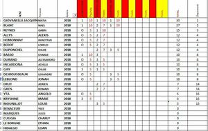 CHALLENGE FIDELITE 2018 SAISON 2025/2026