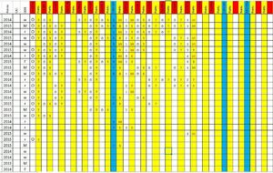 CHALLENGE BENJAMINS 2015/2014 SAISON 2025/2026