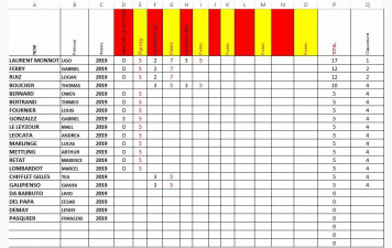 CHALLENGE FIDELITE 2019 SAISON 2025/2026