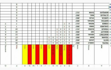 CHALLENGE FIDELITE 2017 SAISON 2025/2026
