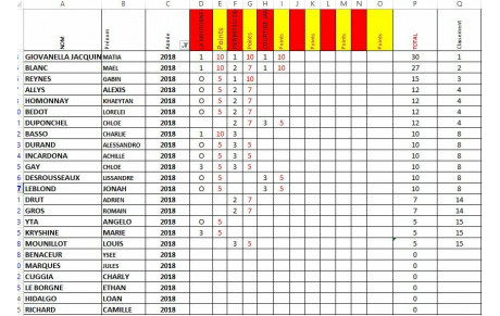 CHALLENGE FIDELITE 2018 SAISON 2025/2026